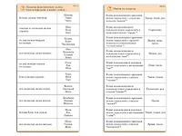 Комплект карточек (10) "Обучающий калейдоскоп. Разбор слова и предложения" - fgospostavki.ru - Киров