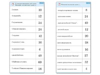 Комплект карточек (10)  "Обучающий калейдоскоп. Умножение на 3, 4 и 6" - fgospostavki.ru - Киров