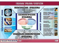 Таблица демонстрационная "Глобальные проблемы человечества" (винил 70*100) - fgospostavki.ru - Киров