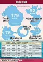 Таблица демонстрационная "Океаны Земли" (винил 70*100) - fgospostavki.ru - Киров