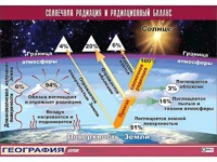 Таблица демонстрационная "Солнечная радиация и радиационный баланс"(винил 70*100) - fgospostavki.ru - Киров