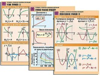 Комплект таблиц по алгебре "Алгебра. Графики числовых функций" (6 таблиц, формат А1, ламинированные) - fgospostavki.ru - Киров