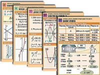 Комплект таблиц по всему курсу алгебры (50 штук, А1, полноцветные, ламинированные) - fgospostavki.ru - Киров
