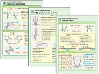 Комплект таблиц по алгебре "Алгебра. Функции и графики" раздаточные (цветные, ламинированные, А4, 6 штук) - fgospostavki.ru - Киров