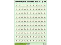 Таблица демонстрационная "Таблица квадратов натуральных чисел от 1 до 100" (винил 70*100) - fgospostavki.ru - Киров
