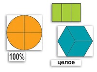 Набор "Части целого. Простые дроби" - fgospostavki.ru - Киров