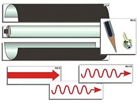 Модель-аппликация "Лазер" (ламинированная) - fgospostavki.ru - Киров