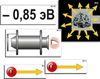 Модель-аппликация "Модель атома Резерфорда-Бора" (ламинированная) - fgospostavki.ru - Киров
