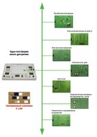 Междисциплинарная учебно-проектная лаборатория по электротехнике - fgospostavki.ru - Киров