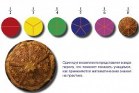 Учебно-игровой комплекс на магнитах "Доли круга" - fgospostavki.ru - Киров