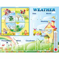 Стенд "Погода со вставками" на английском языке - fgospostavki.ru - Киров