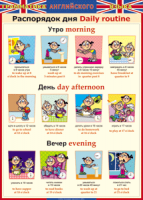 Таблица "Грамматика английского языка. Распорядок дня" - fgospostavki.ru - Киров
