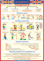 Таблица "Грамматика английского языка. Предлоги" (100х140 сантиметров, винил) - fgospostavki.ru - Киров