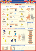 Таблица "Грамматика английского языка. Время" (100х140 сантиметров, винил) - fgospostavki.ru - Киров