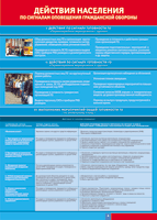 Таблица "Действия населения по сигналам оповещения ГО" (100х140 сантиметров, винил) - fgospostavki.ru - Киров
