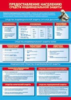 Таблица "Предоставление населению средств индивидуальной защиты" (100х140 сантиметров, винил) - fgospostavki.ru - Киров