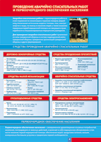 Таблица "Проведение аварийно-спасательных работ" (100х140 сантиметров, винил) - fgospostavki.ru - Киров