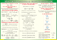 Таблица "Интегральное исчисление" (100х140 сантиметров, винил) - fgospostavki.ru - Киров