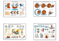 Плакаты ПРОФТЕХ "Процесс шлифования" (9 пл, винил, 70х100) - fgospostavki.ru - Киров