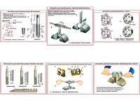 Плакаты ПРОФТЕХ "Инструменты для нарезания резьбы" (6 пл, винил, 70х100) - fgospostavki.ru - Киров