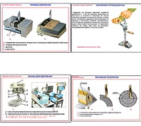 Плакаты ПРОФТЕХ "Сверление. Приемы сверления" (11 пл, винил, 70х100) - fgospostavki.ru - Киров