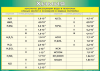 Таблица "Константы диссоциации воды и некоторых cлабых кислот и оснований в водных растворах" (100х140 сантиметров, винил) - fgospostavki.ru - Киров