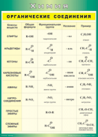 Таблица "Органические соединения" (100х140 сантиметров, винил) - fgospostavki.ru - Киров