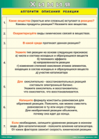 Таблица "Алгоритм описания реакции" (100х140 сантиметров, винил) - fgospostavki.ru - Киров