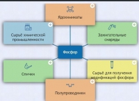 Интерактивные курсы. Химия 9 класс. Базовый. - fgospostavki.ru - Киров