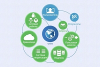 Интерактивные курсы. Информатика 8 класс . Базовый. - fgospostavki.ru - Киров
