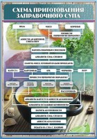 Стенд "Схема приготовления заправочного супа" - fgospostavki.ru - Киров