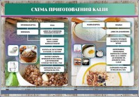 Стенд "Схема приготовления каши" - fgospostavki.ru - Киров