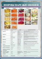 Стенд "Формы нарезки овощей" - fgospostavki.ru - Киров