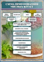 Стенд "Схема приготовления мясных котлет" - fgospostavki.ru - Киров