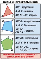 Комплект таблиц по математике для начальной школы. Математика 4 класс - fgospostavki.ru - Киров