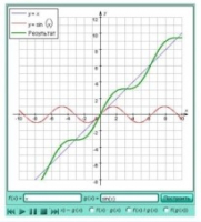 Интерактивные курсы. Математика (алгебра, геометрия, статистика и теория вероятности) 11 класс. Базовый - fgospostavki.ru - Киров
