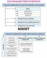 Электронные плакаты «Технические измерения. Метрология, стандартизация и сертификация» - fgospostavki.ru - Киров