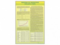 Стенды "Таблицы по экономике России и мира" - fgospostavki.ru - Киров