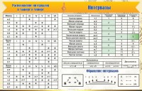 Стенд "Интервалы" - fgospostavki.ru - Киров