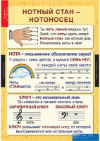 Комплект таблиц. Музыка. Начальная школа. - fgospostavki.ru - Киров