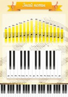 Стенд "Знай ноты" - fgospostavki.ru - Киров