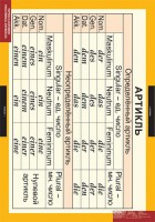 Комплект таблиц. Немецкий язык. Основная грамматика немецкого языка. - fgospostavki.ru - Киров