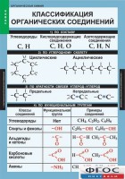 Комплект таблиц. Химия. Органическая химия. - fgospostavki.ru - Киров