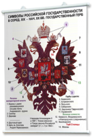 Плакаты по истории России для оформления кабинета. - fgospostavki.ru - Киров