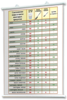 Плакаты по кулинарии для оформления кабинета. - fgospostavki.ru - Киров