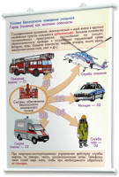 Плакаты по основам безопасности жизнедеятельности. Для оформления кабинета. - fgospostavki.ru - Киров