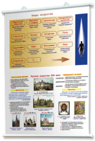 Плакаты по мировой художественной культуре. Для оформления кабинета. - fgospostavki.ru - Киров