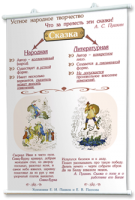 Плакаты по литературе для оформления кабинета. - fgospostavki.ru - Киров