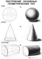 Комплект таблиц для уроков рисования "ИЗО" - fgospostavki.ru - Киров