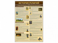 Стенды "История религий" - fgospostavki.ru - Киров